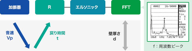 図